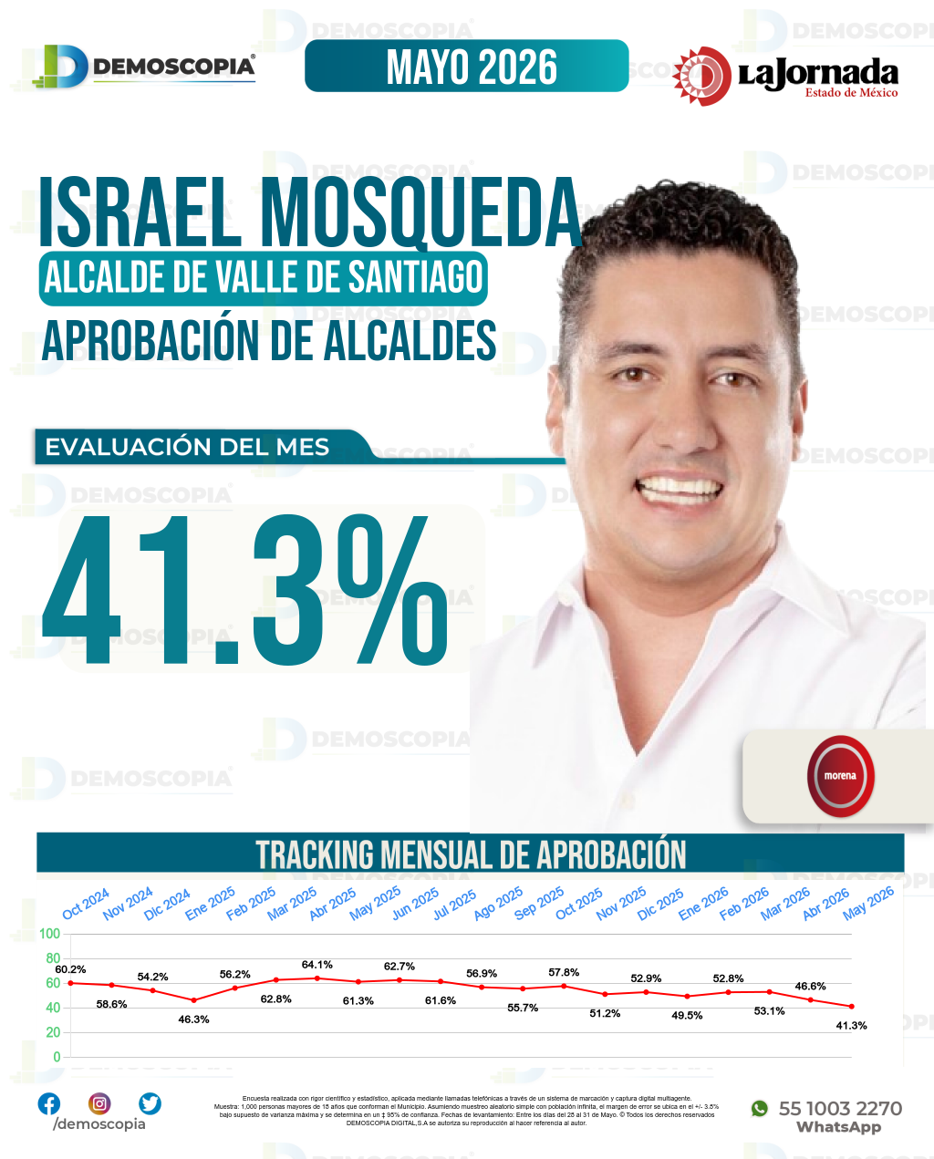 Imagen de portada de Israel Mosqueda