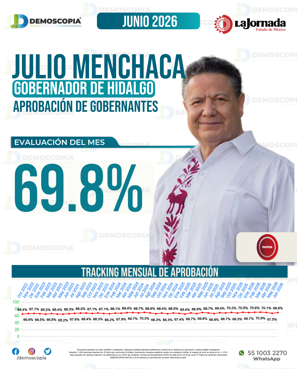 Imagen de portada de Julio Menchaca