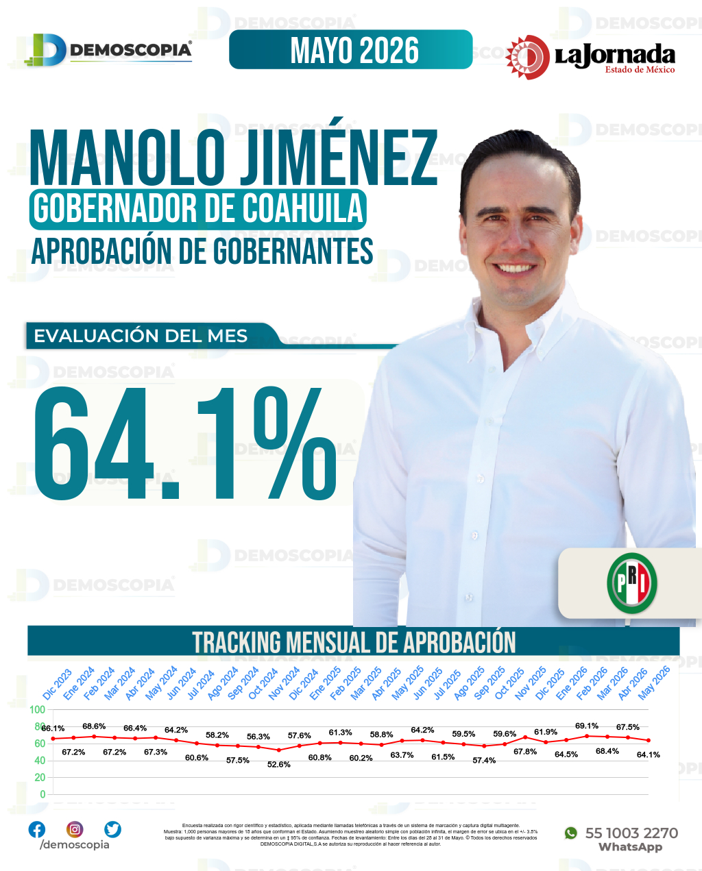 Imagen de portada de Manolo Jiménez