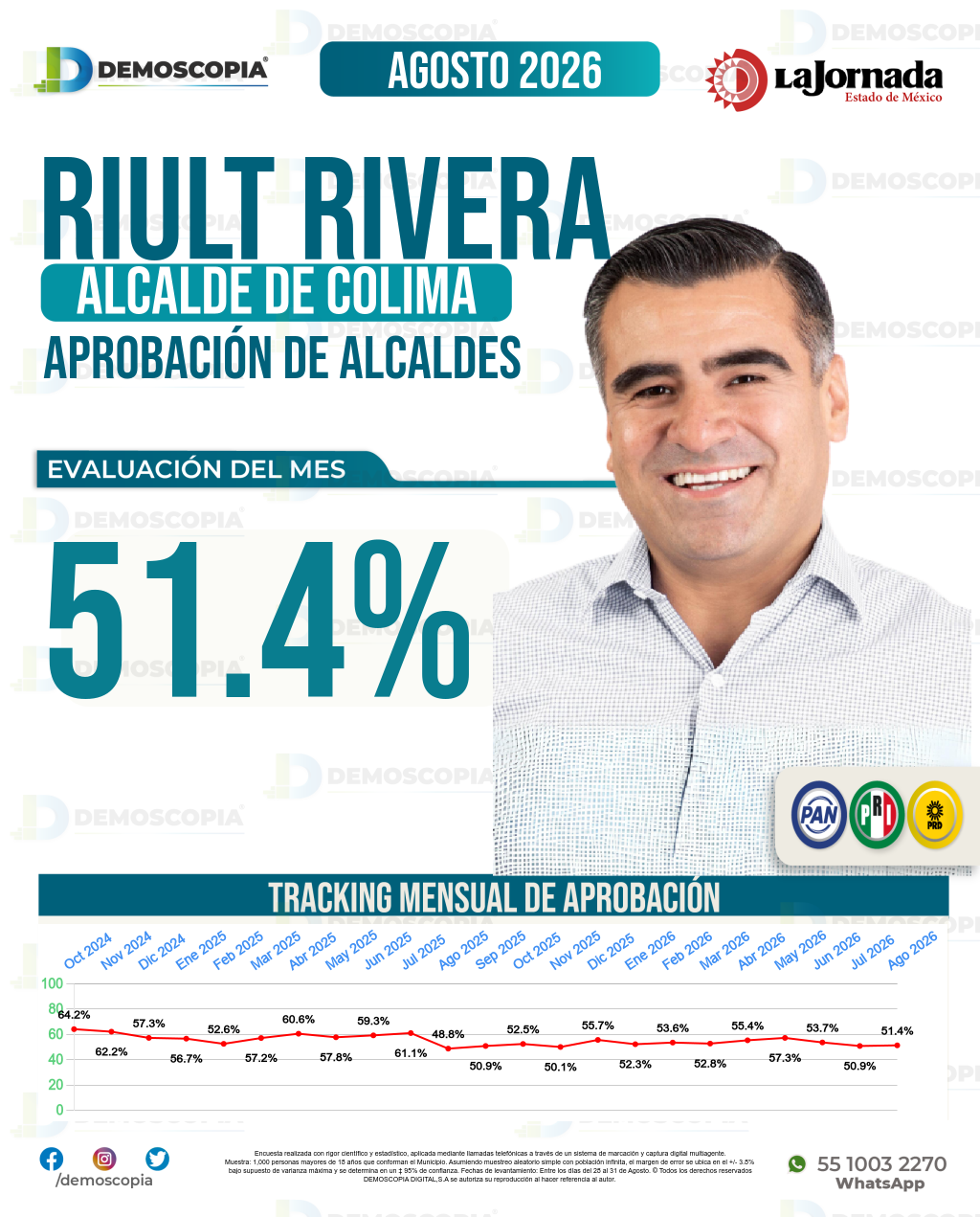 Imagen de portada de Riult Rivera