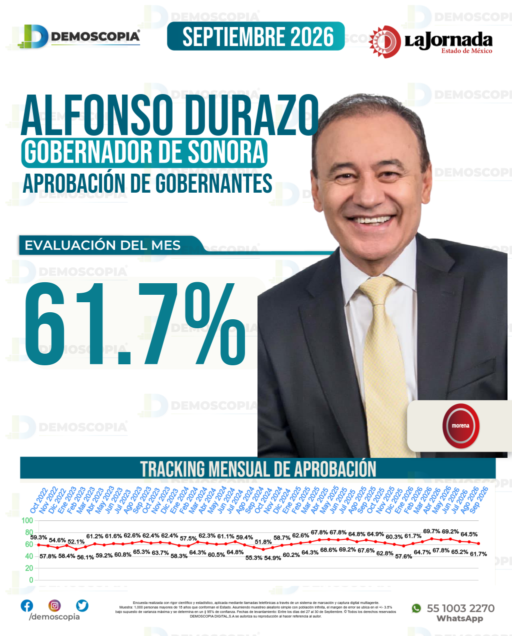 Imagen de portada de Alfonso Durazo