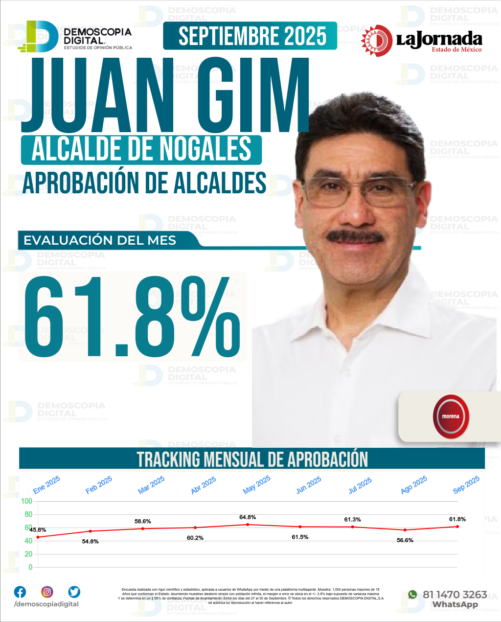 Imagen de portada de Juan Gim