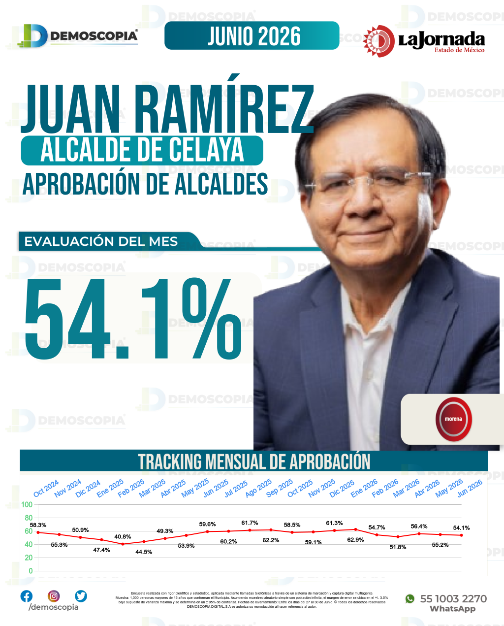 Imagen de portada de Juan Ramírez