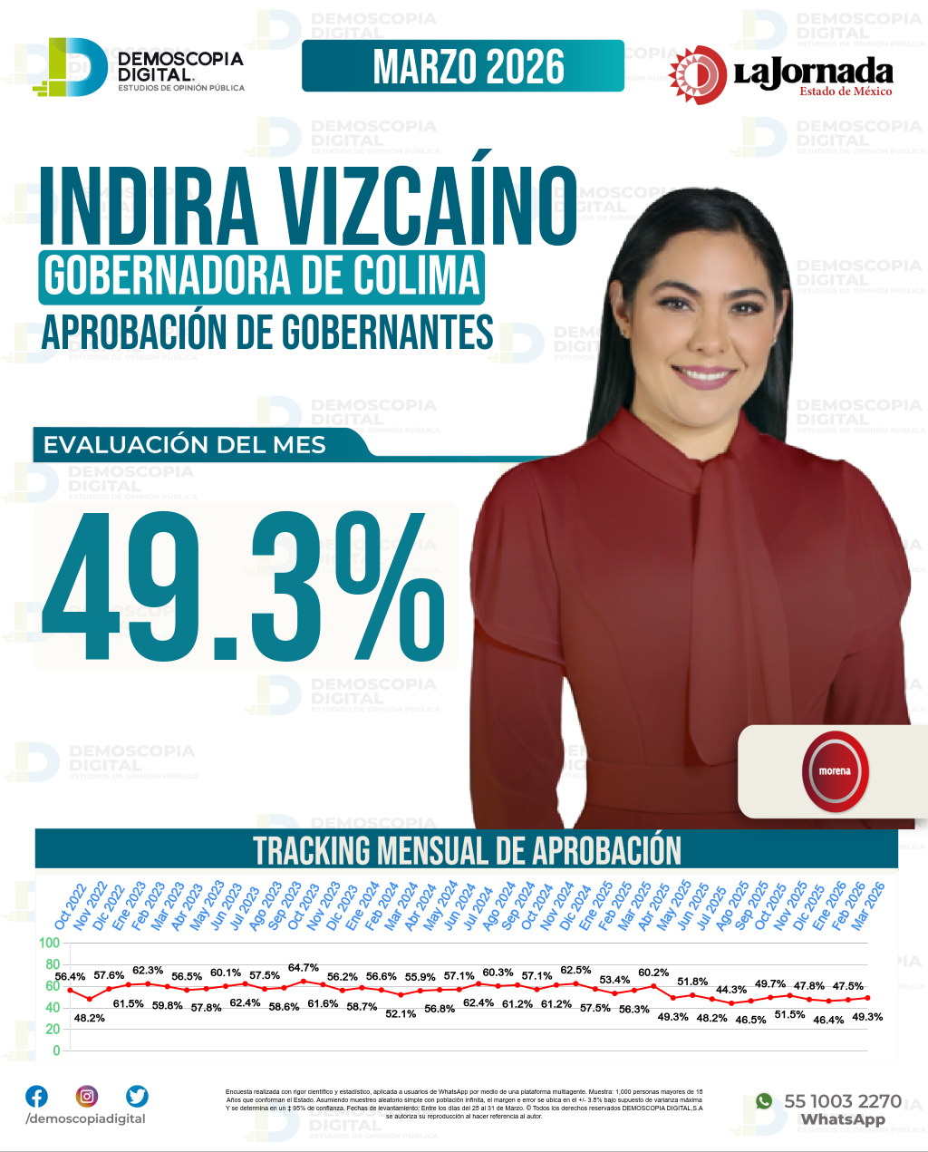 Imagen de portada de Indira Vizcaíno