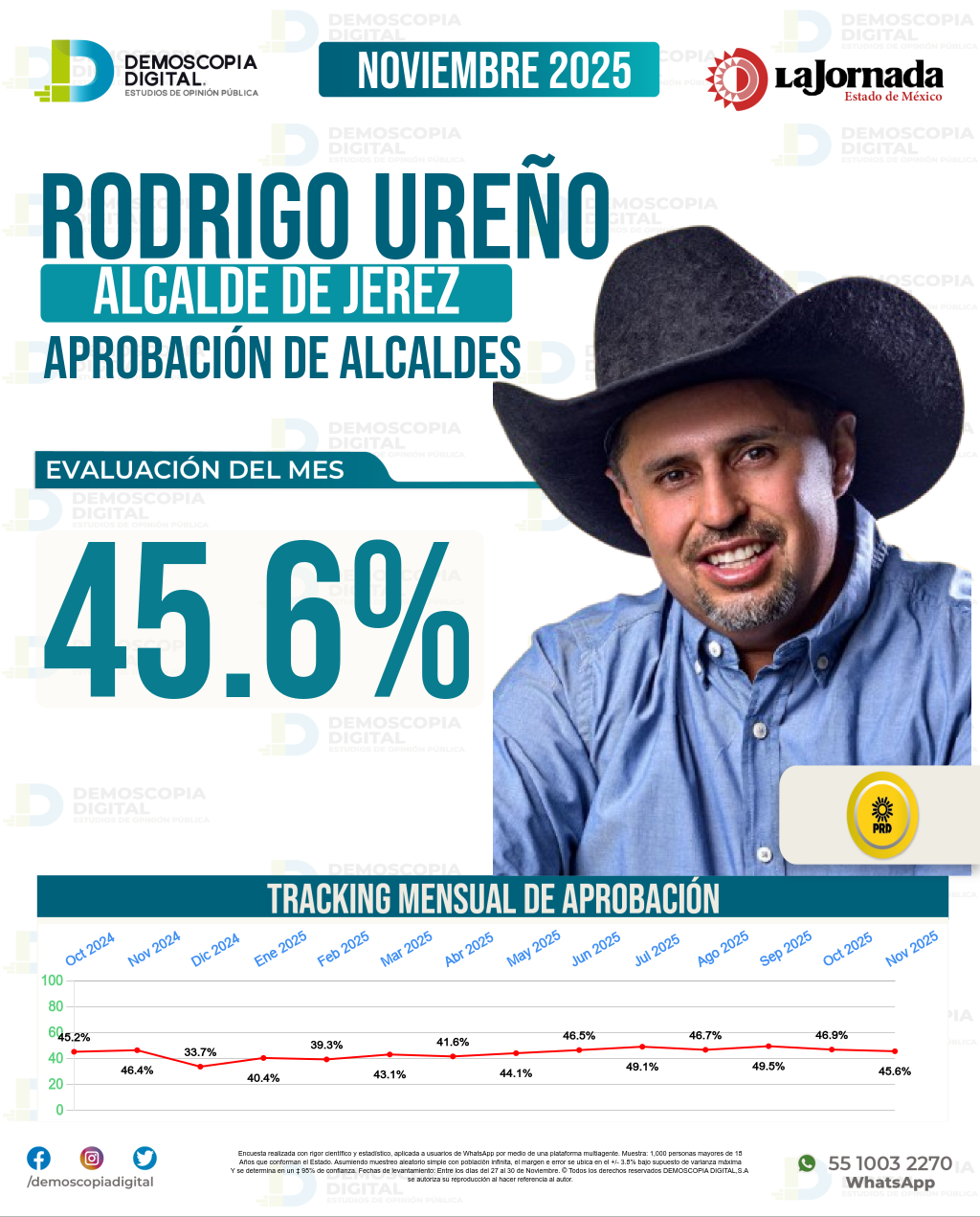 Imagen de portada de Rodrigo Ureño