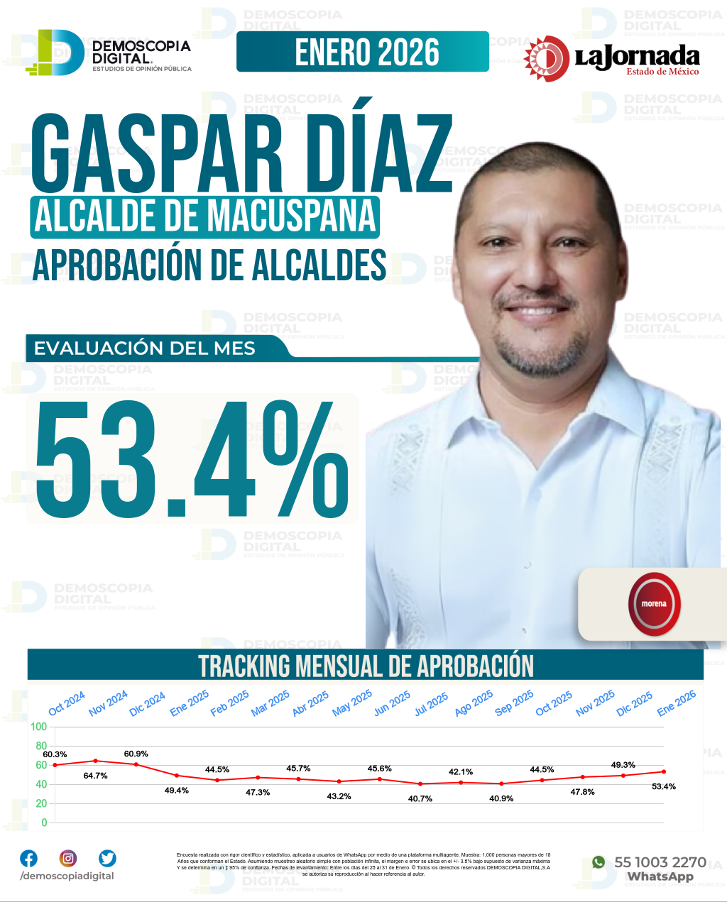 Imagen de portada de Gaspar Díaz