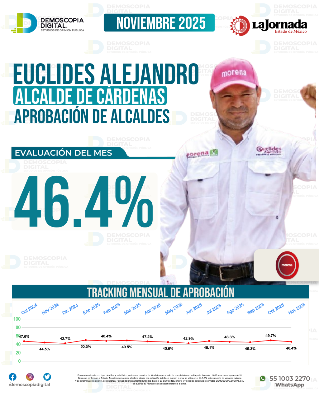 Imagen de portada de Euclides Alejandro