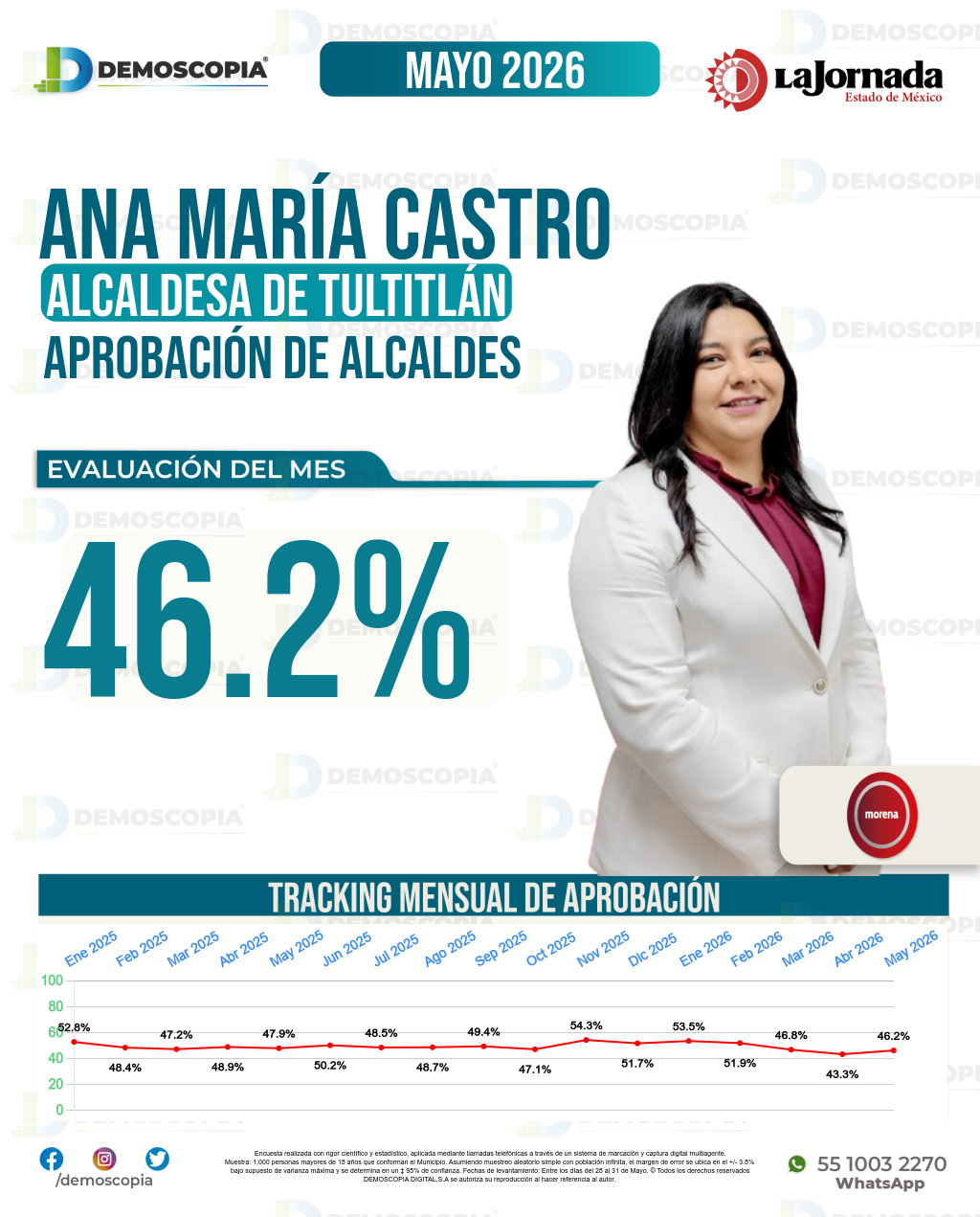 Imagen de portada de Ana María Castro
