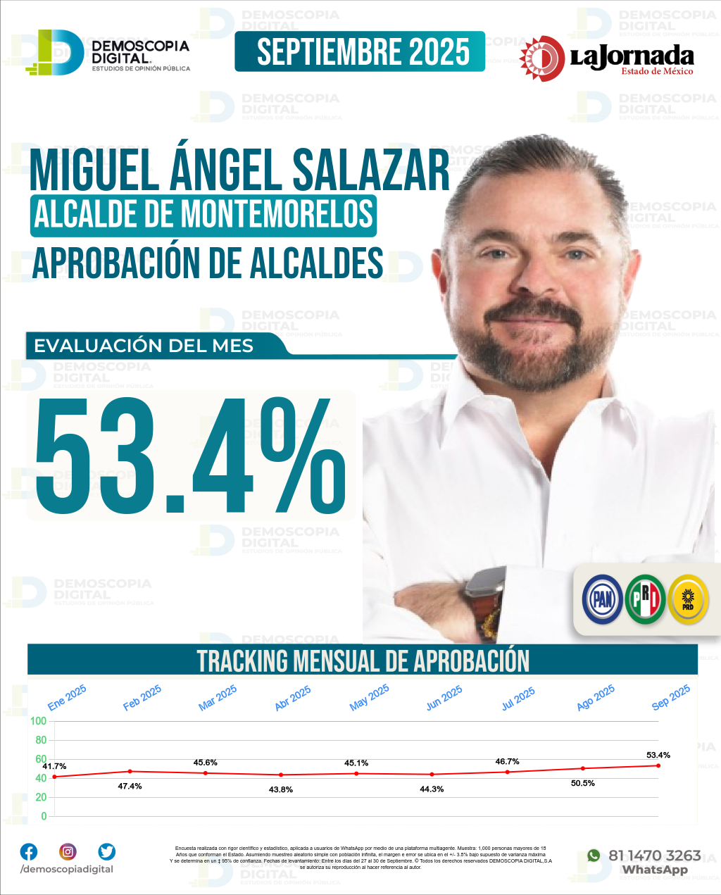 Imagen de portada de Miguel Ángel Salazar