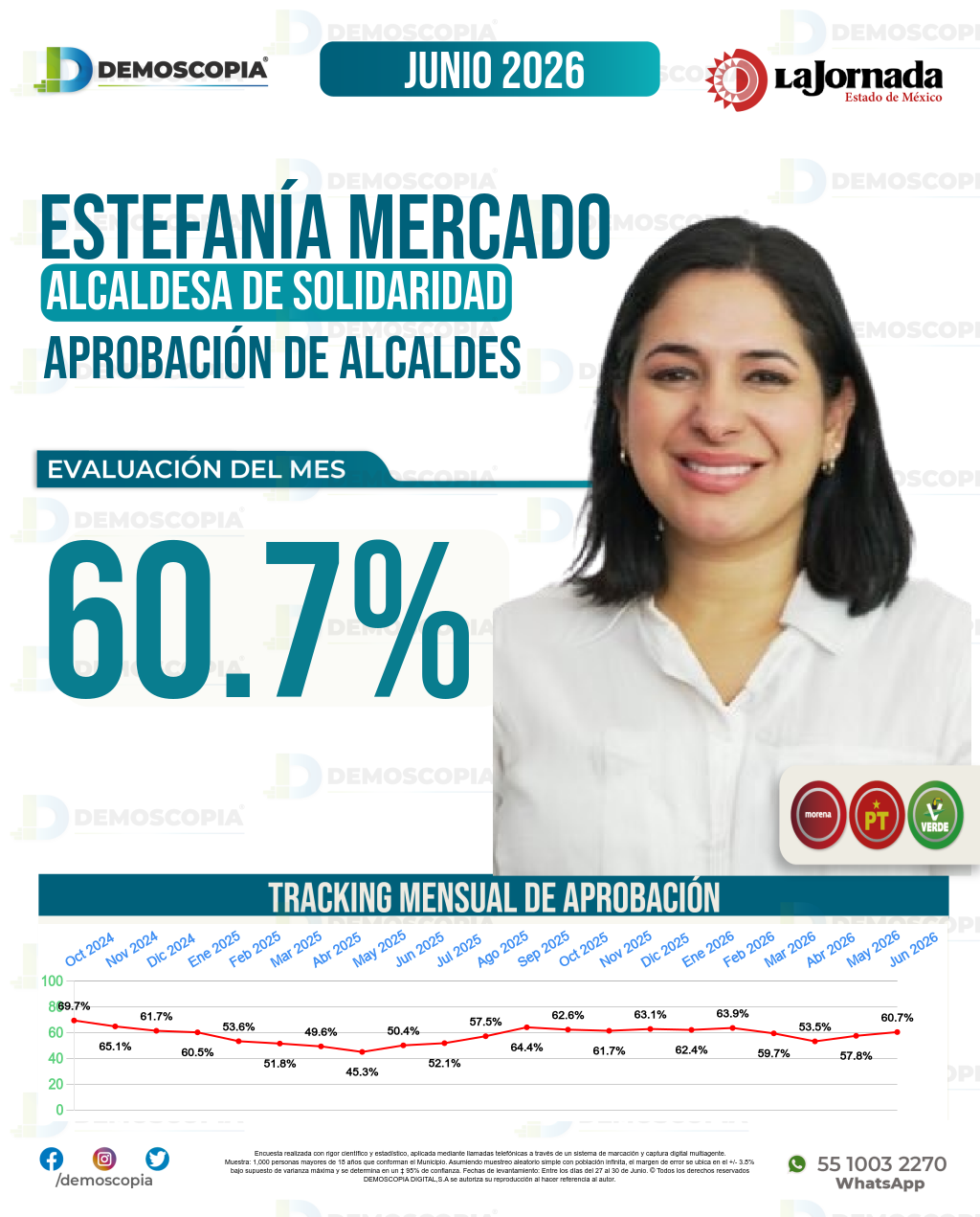 Imagen de portada de Estefanía Mercado
