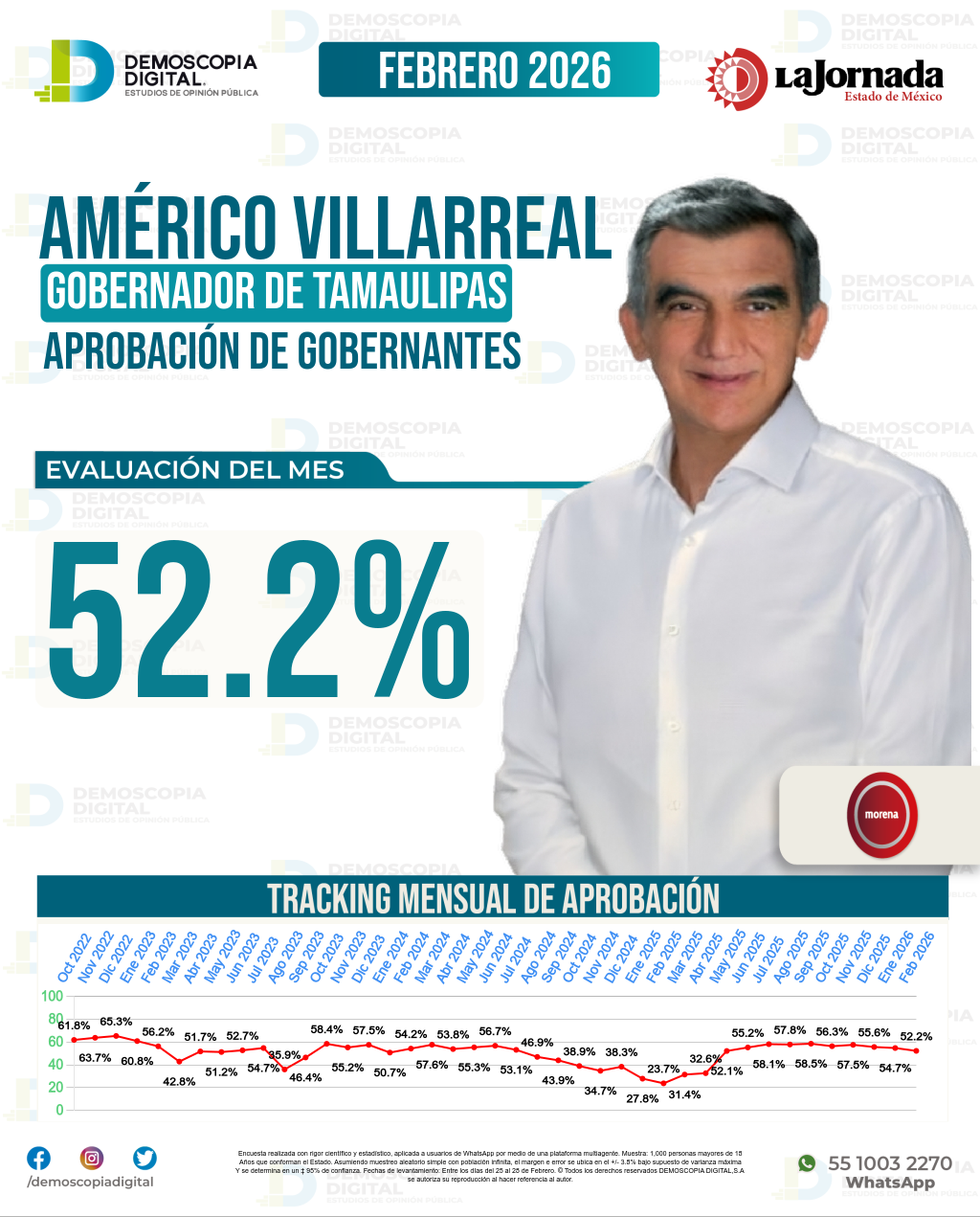 Imagen de portada de Américo Villarreal