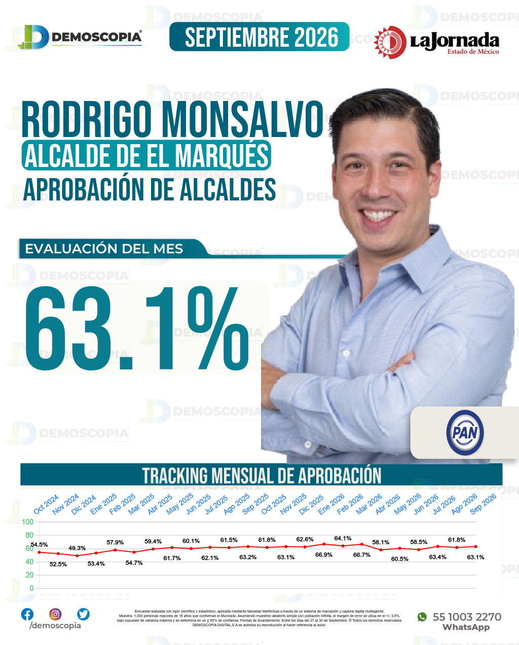 Imagen de portada de Rodrigo Monsalvo Castelán