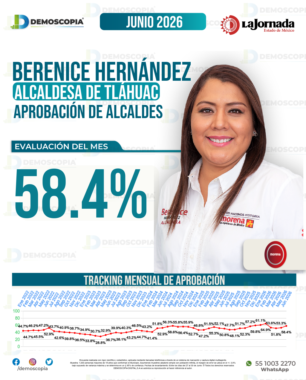 Imagen de portada de Berenice Hernández