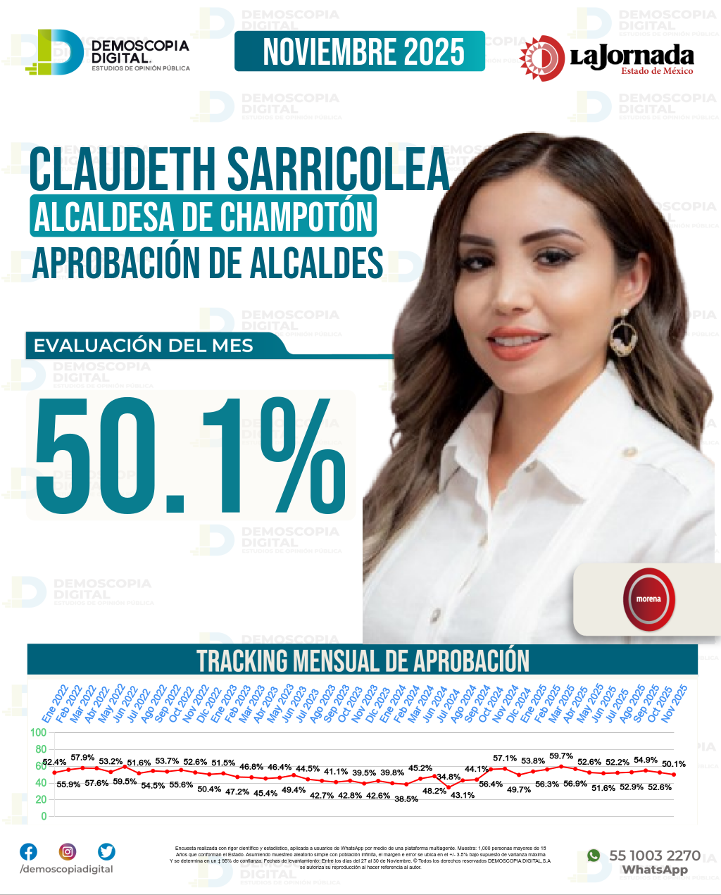 Imagen de portada de Claudeth Sarricolea