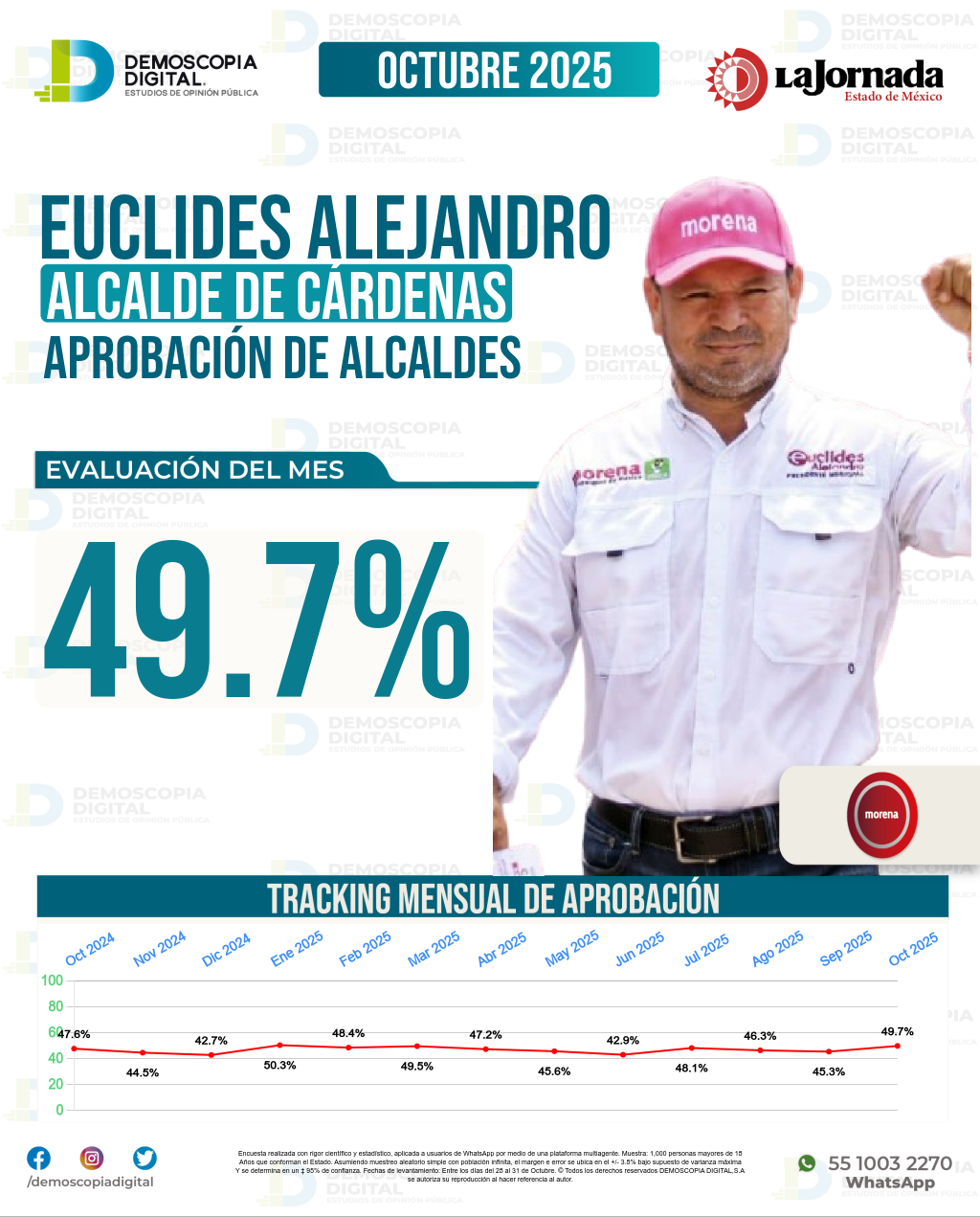 Imagen de portada de Euclides Alejandro