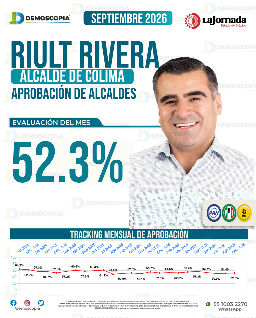 Imagen de portada de Riult Rivera