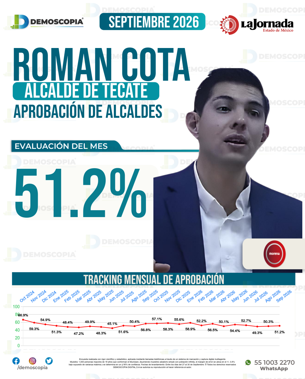 Imagen de portada de Roman Cota Muñoz