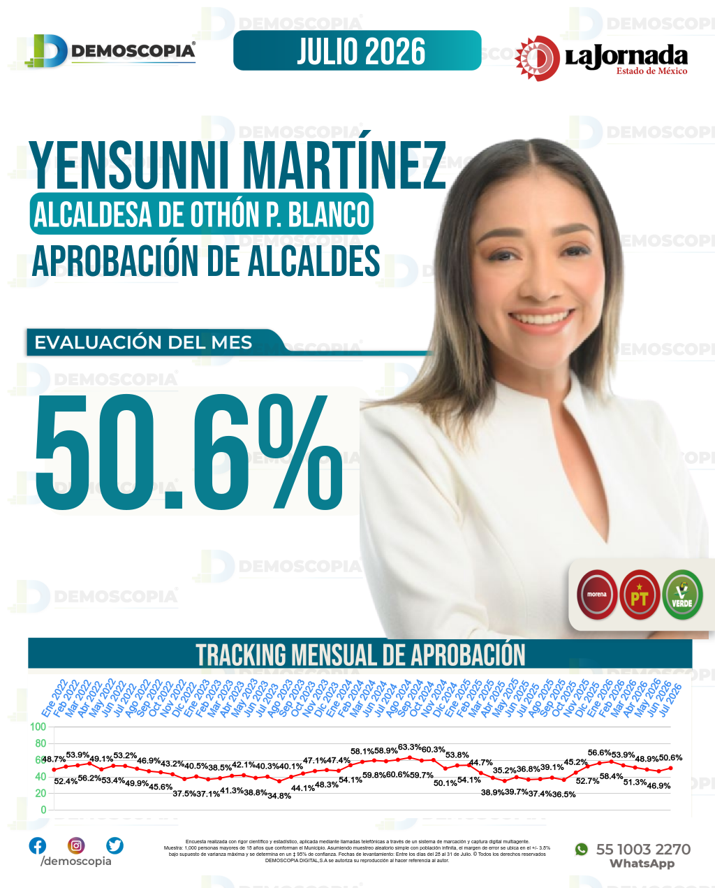 Imagen de portada de Yensunni Idania Martínez Hernández