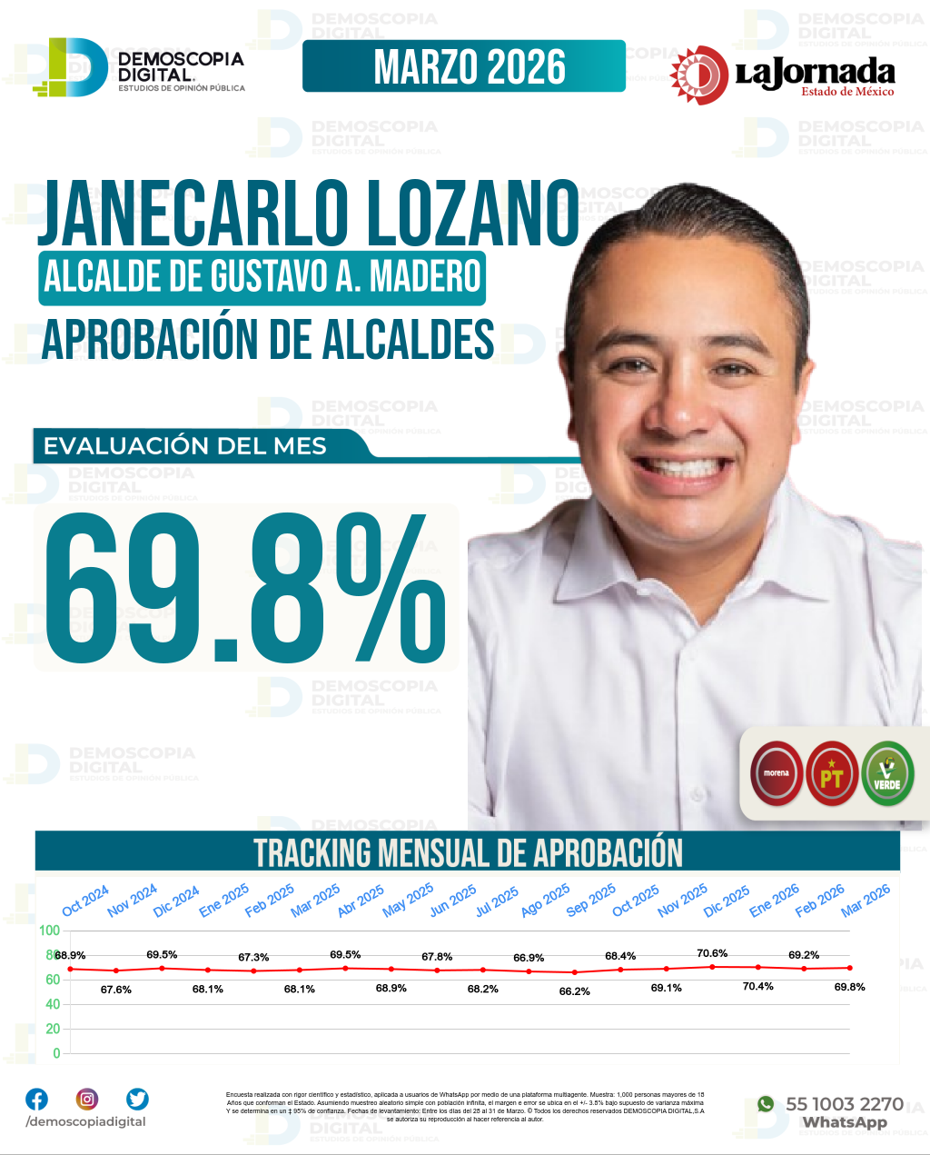 Imagen de portada de Janecarlo Lozano