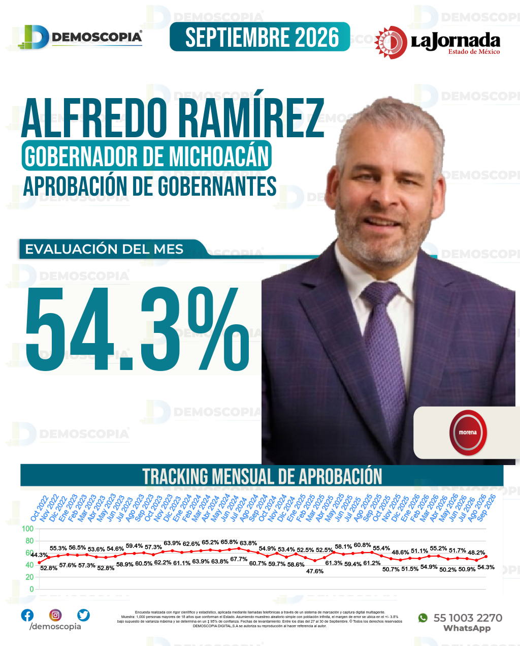 Imagen de portada de Alfredo Ramírez