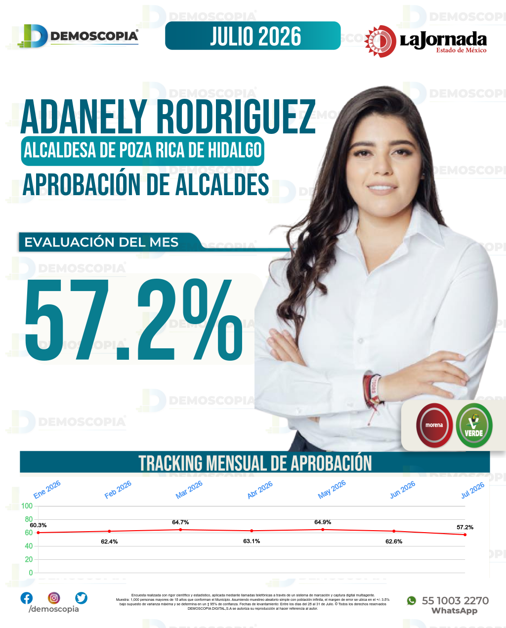 Imagen de portada de Adanely Rodriguez
