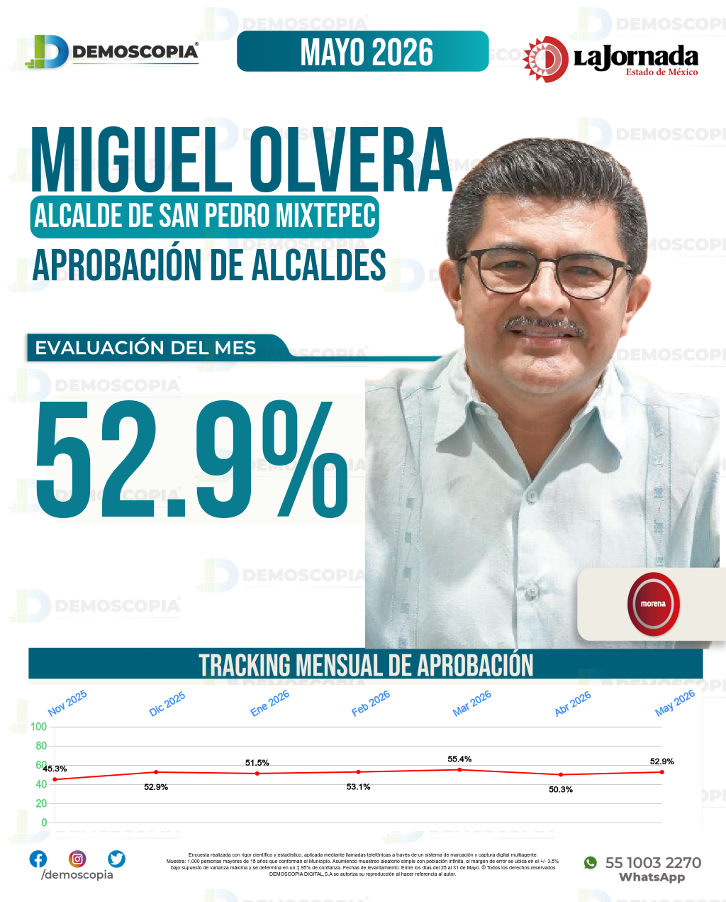 Imagen de portada de Miguel Olvera