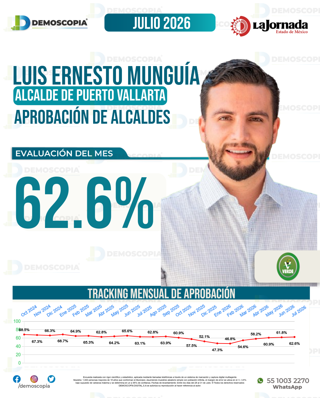 Imagen de portada de Luis Ernesto Munguía