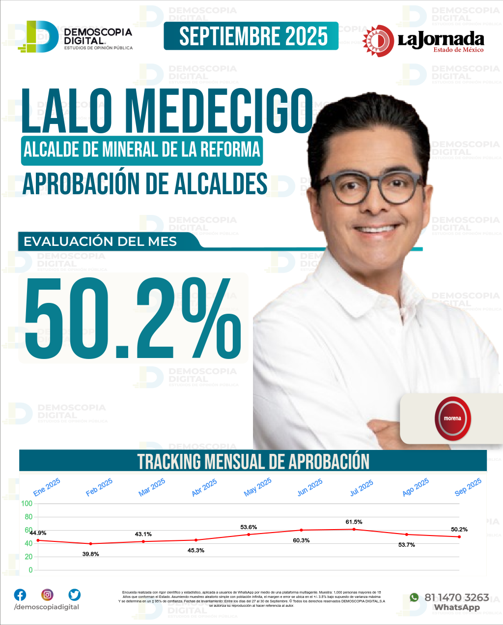 Imagen de portada de Lalo Medecigo