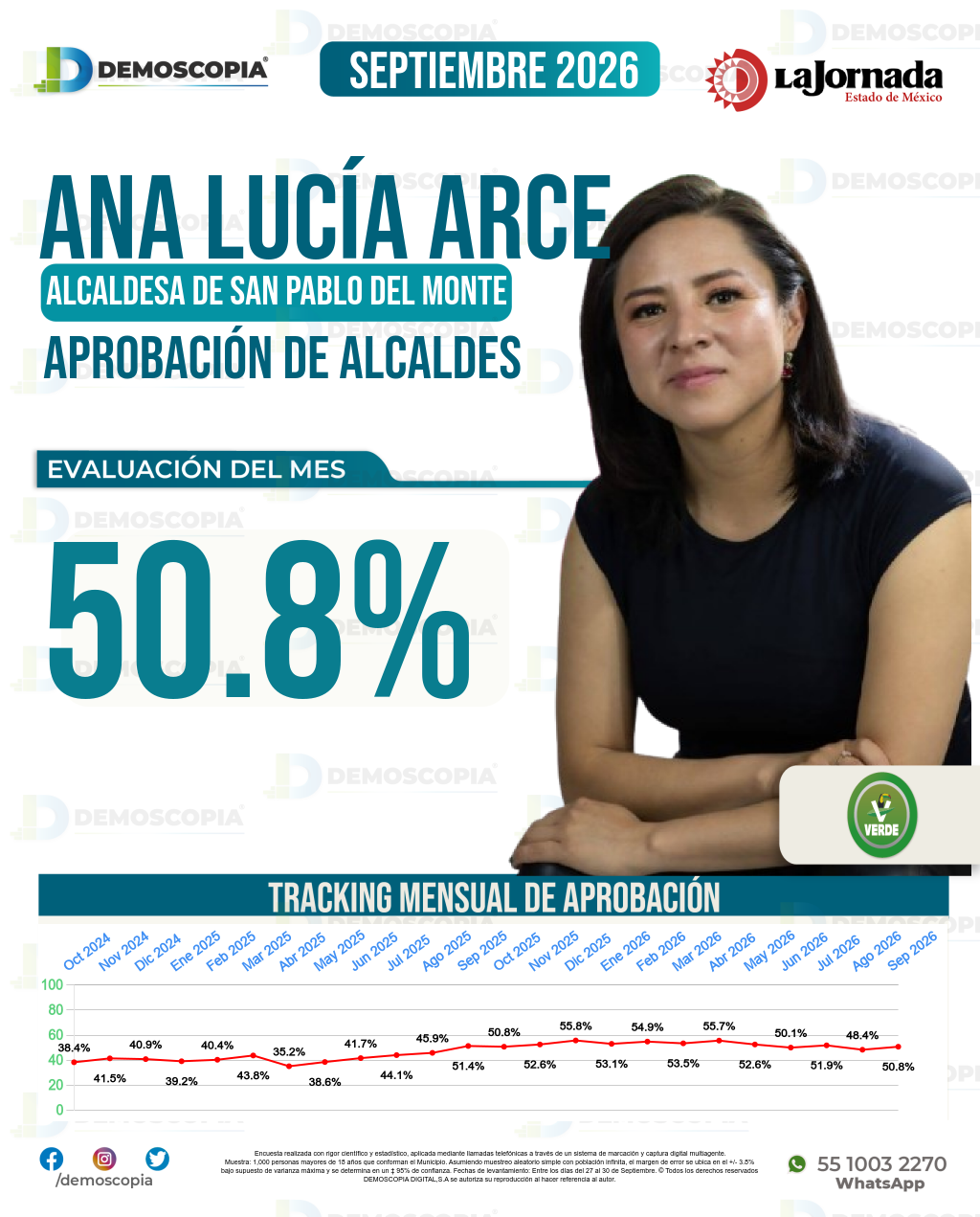 Imagen de portada de Ana Lucía Arce