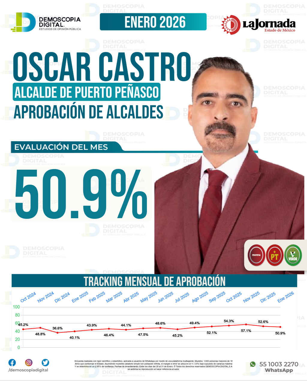 Imagen de portada de Oscar Castro