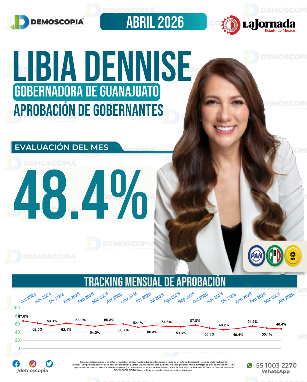Imagen de portada de Libia Dennise