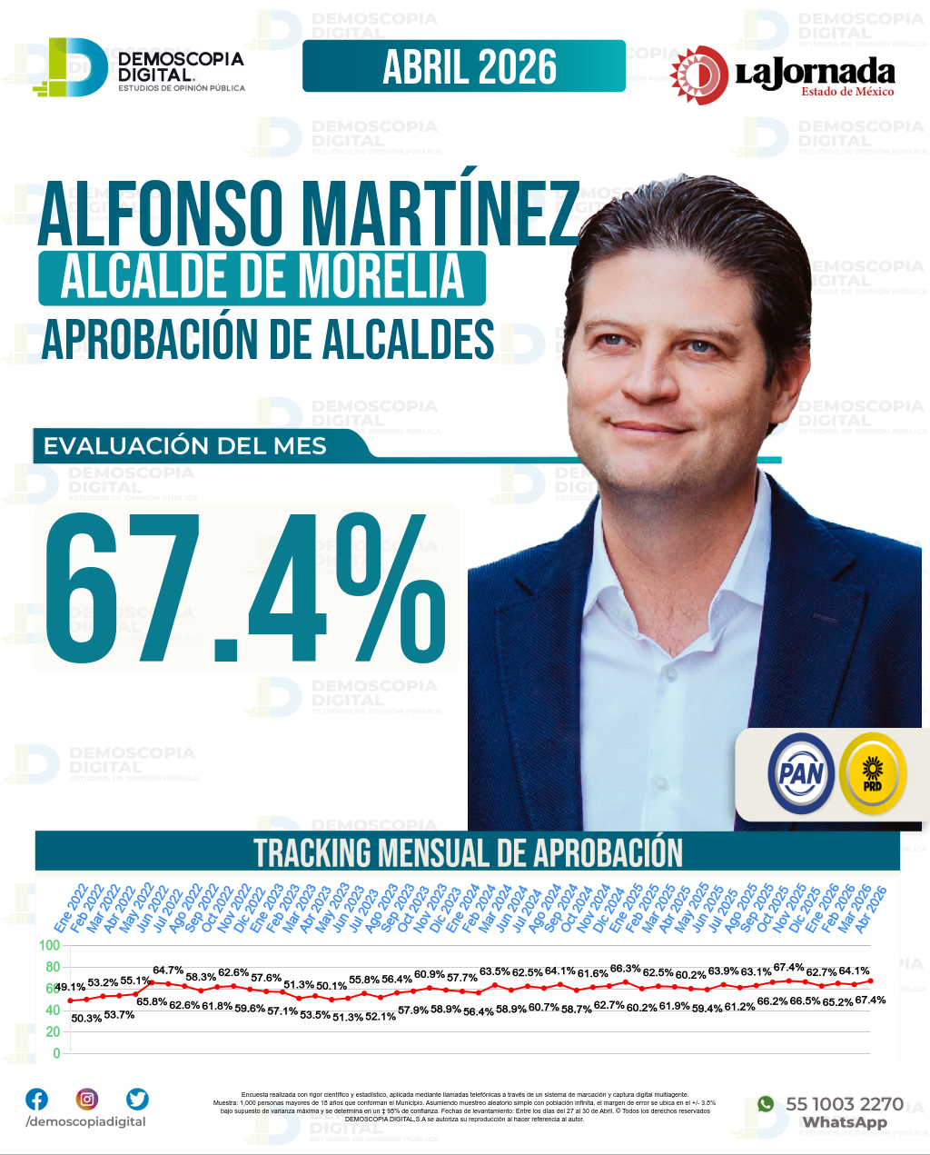 Imagen de portada de Alfonso Martínez