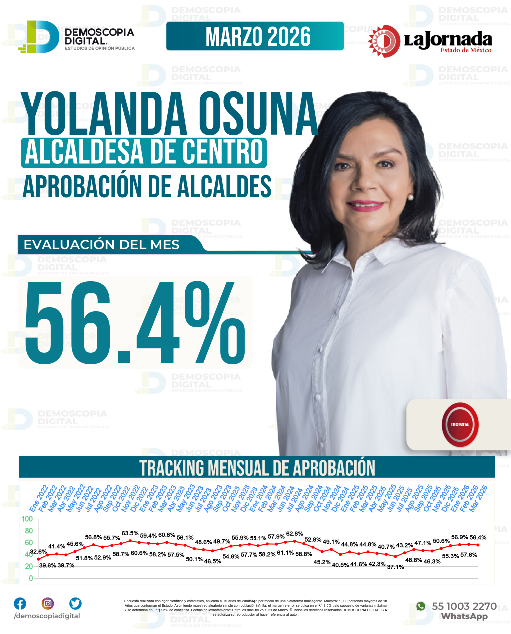 Imagen de portada de Yolanda Osuna
