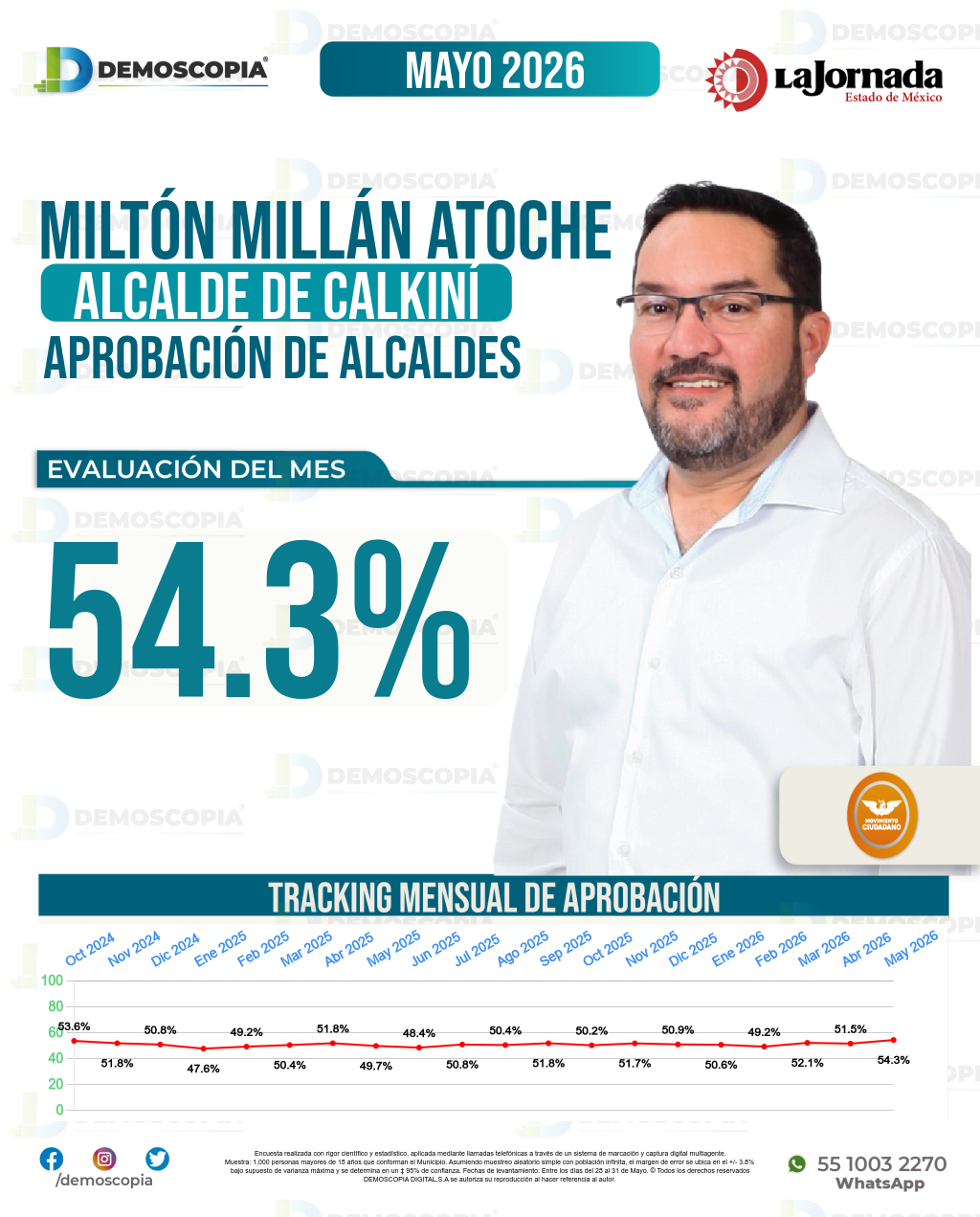 Imagen de portada de Miltón Millán Atoche