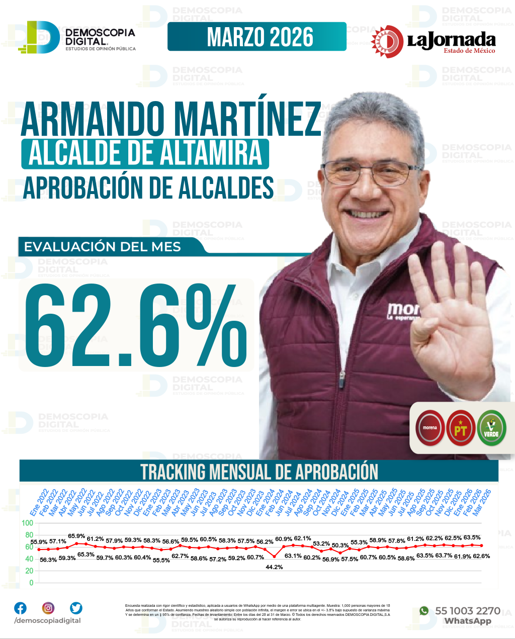 Imagen de portada de Armando Martínez