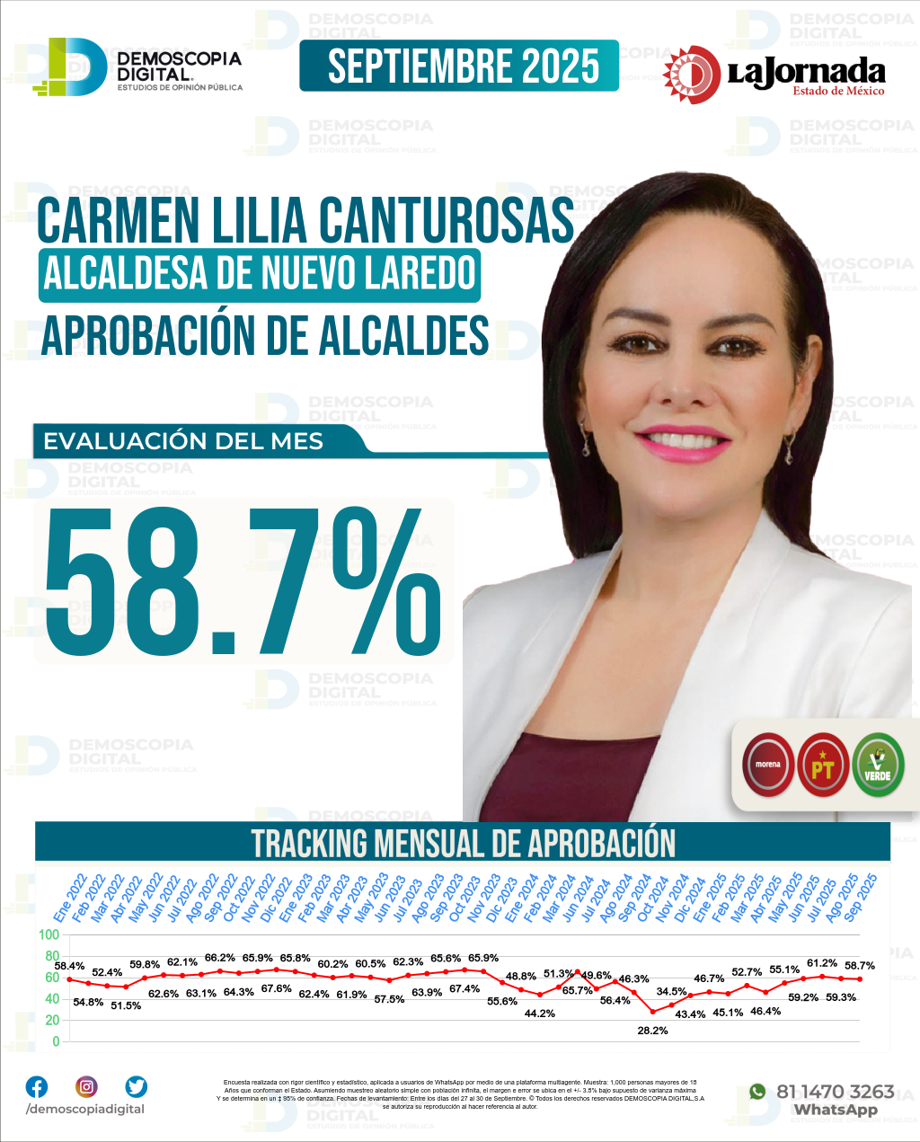 Imagen de portada de Carmen Lilia Canturosas