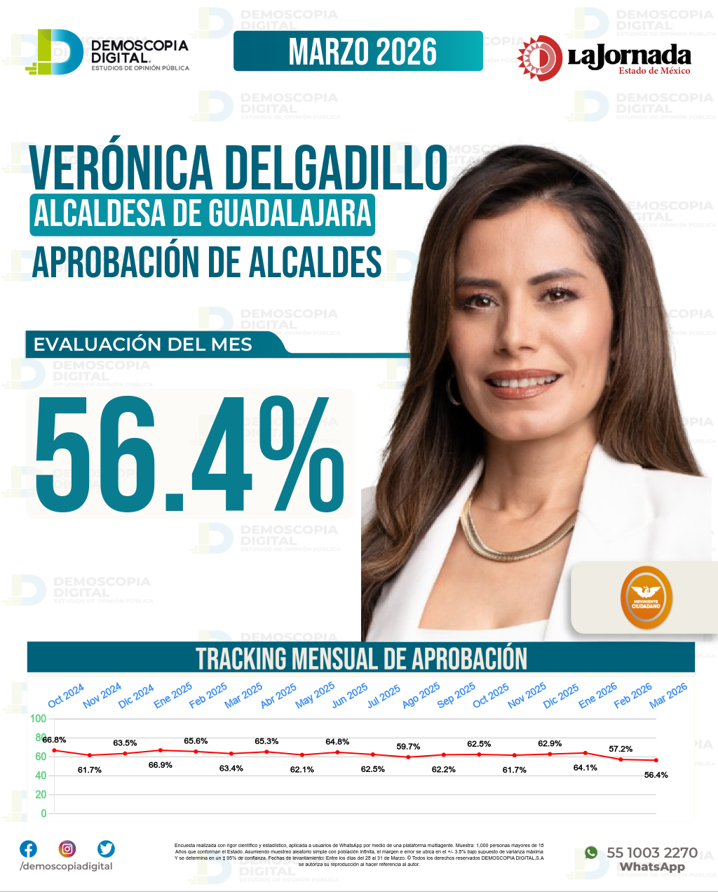 Imagen de portada de Verónica Delgadillo