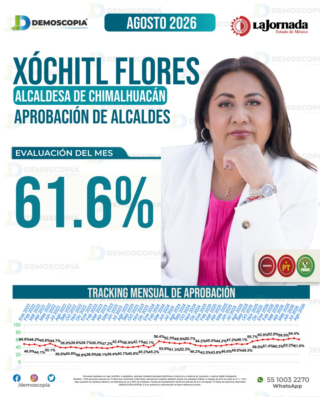 Imagen de portada de Xóchitl Flores