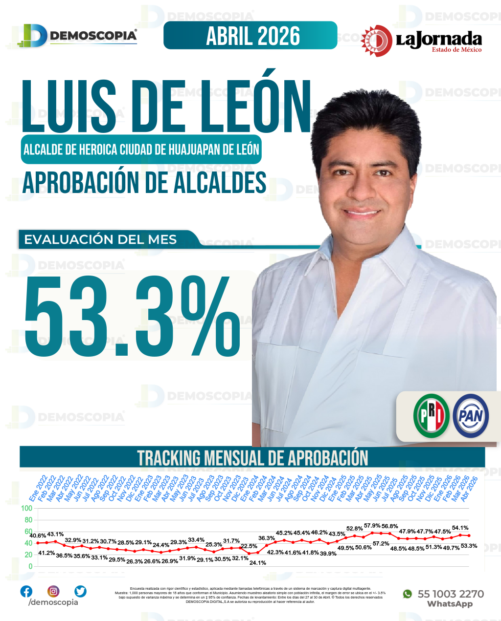 Imagen de portada de Luis De León Martínez Sánchez