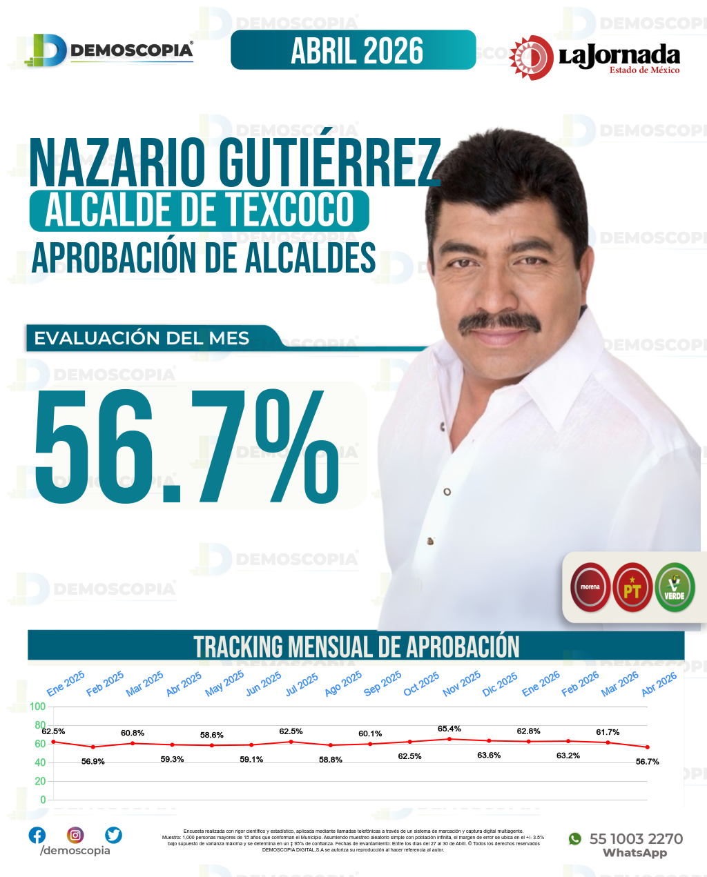 Imagen de portada de Nazario Gutiérrez