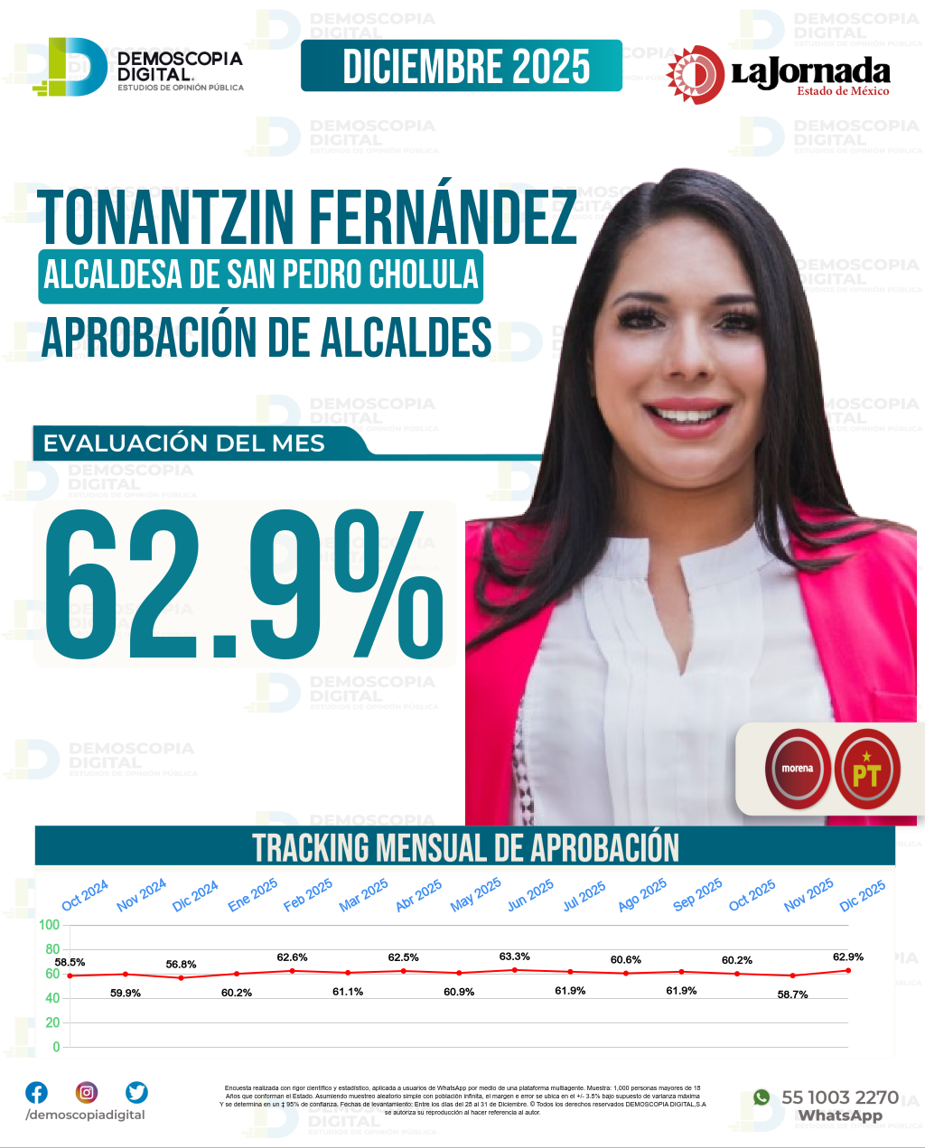 Imagen de portada de Tonantzin Fernández