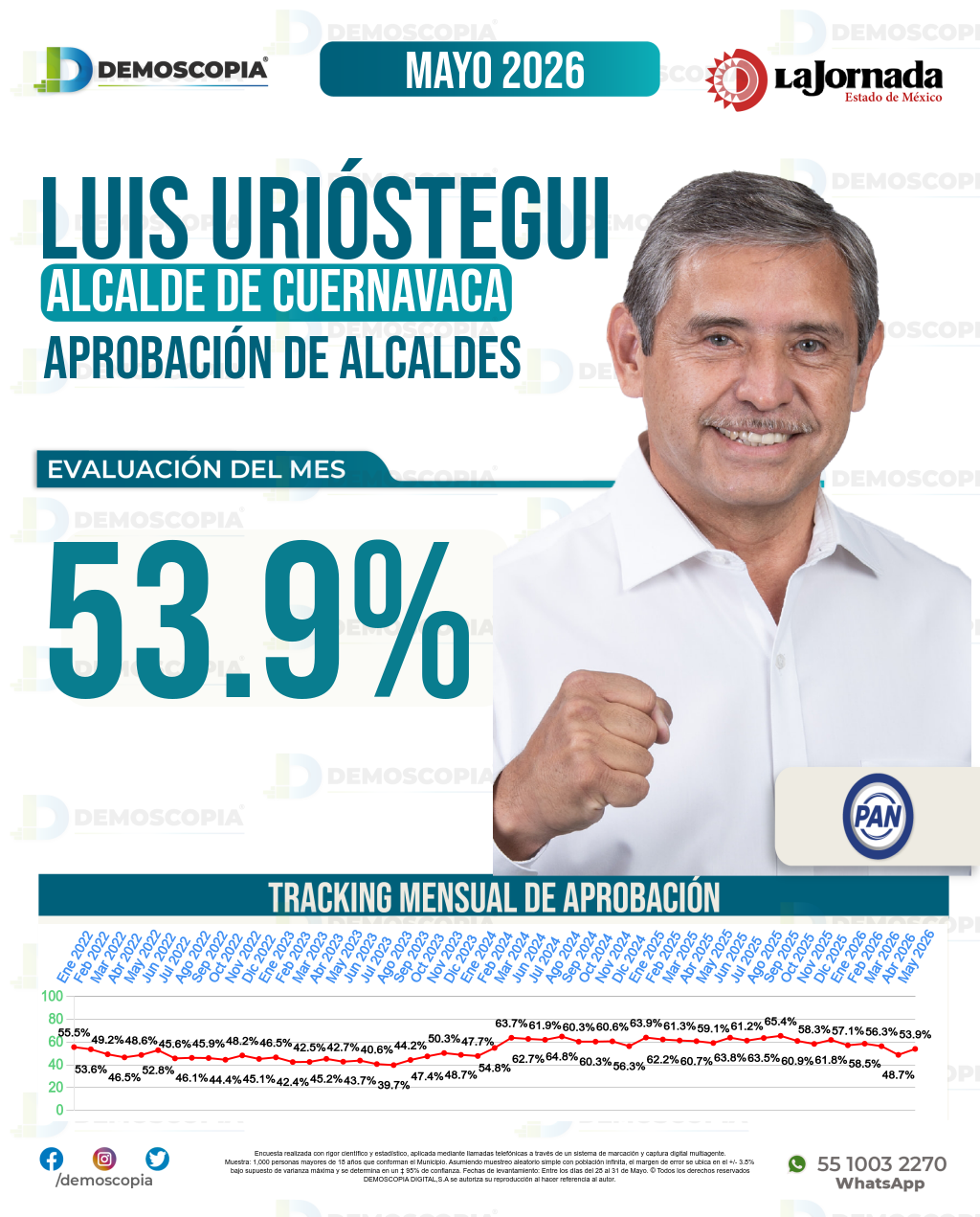 Imagen de portada de Luis Urióstegui