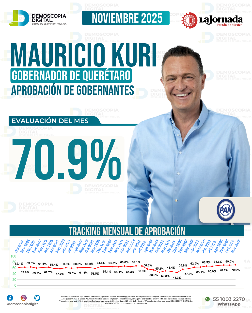 Imagen de portada de Mauricio Kuri