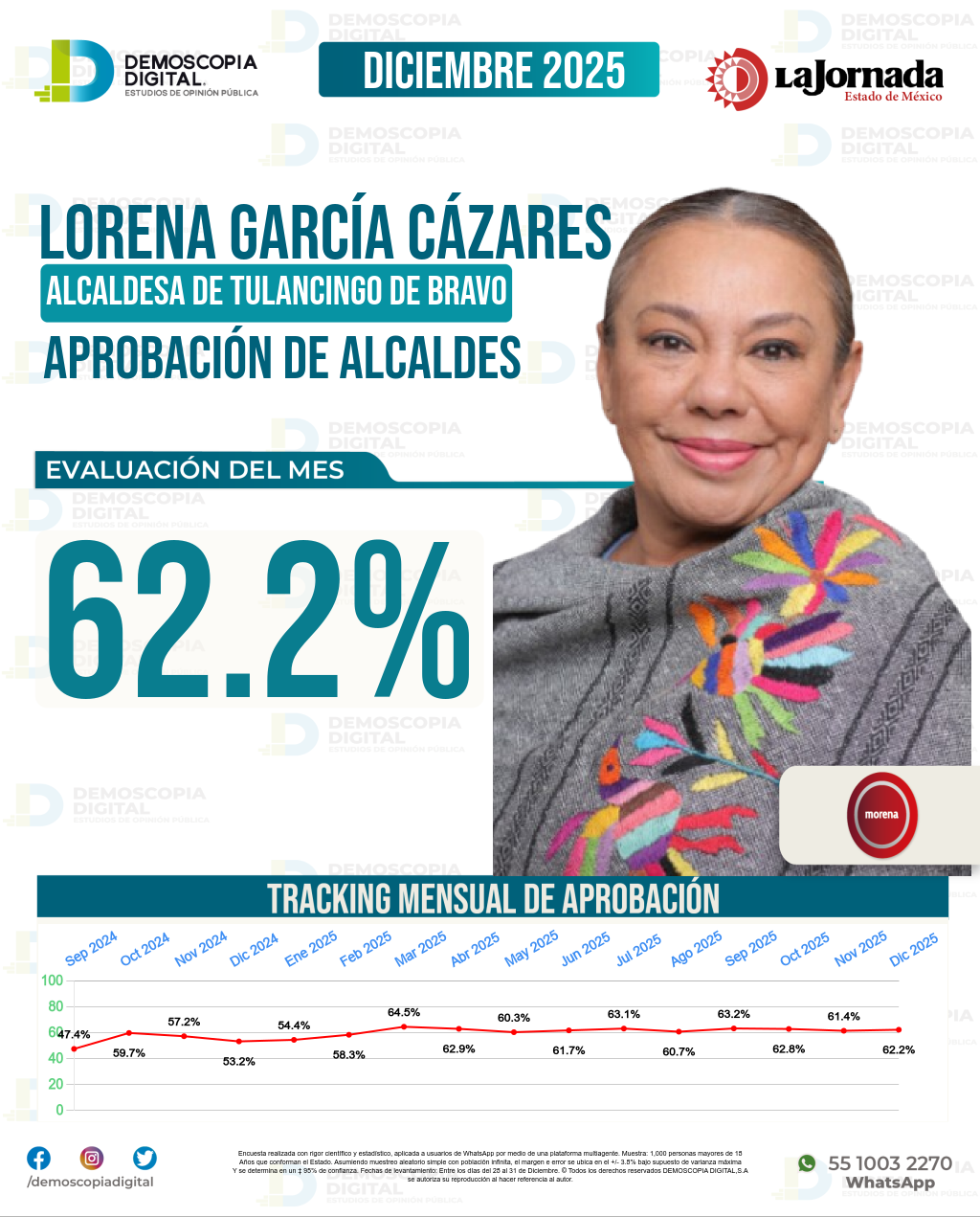 Imagen de portada de Lorena García Cázares