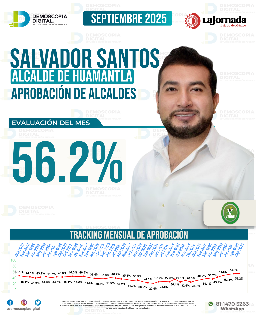 Imagen de portada de Salvador Santos
