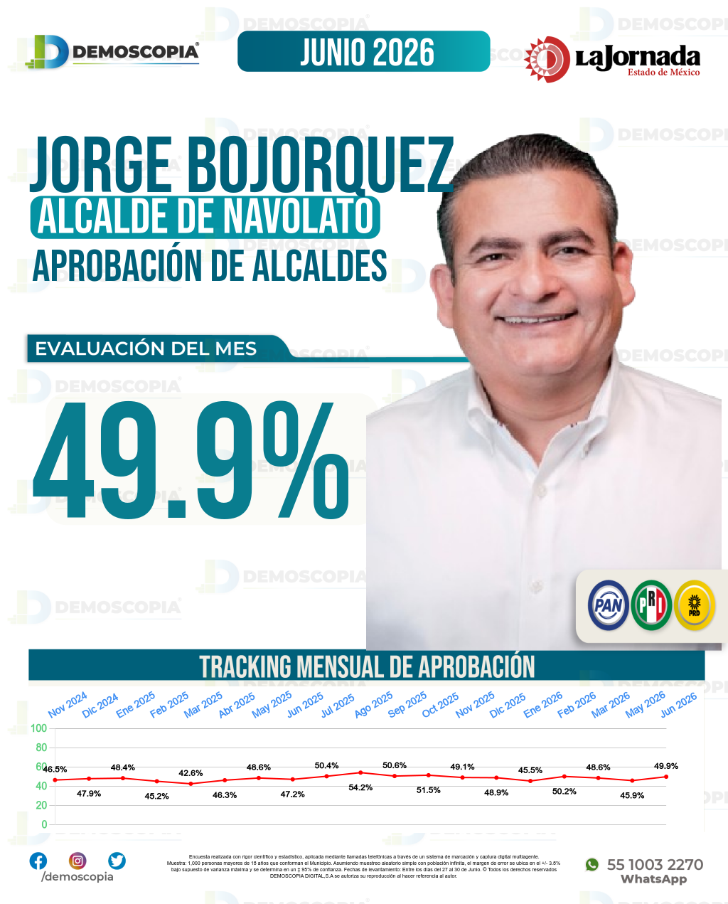 Imagen de portada de Jorge Bojorquez