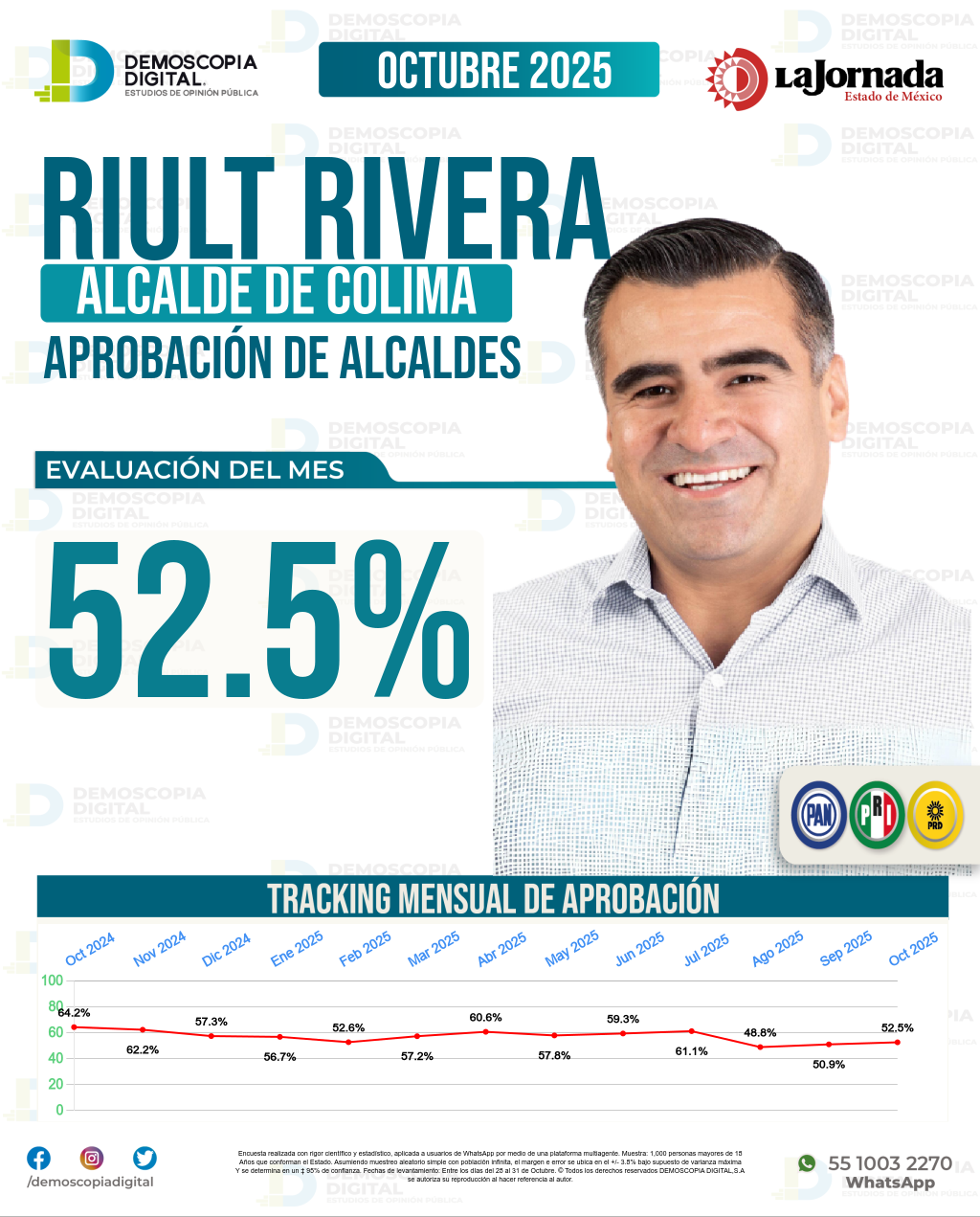 Imagen de portada de Riult Rivera