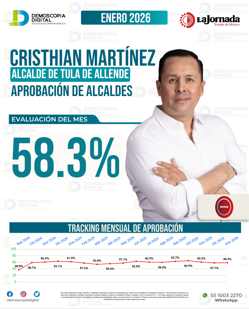Imagen de portada de Cristhian Evanivaldo Martínez Resendiz