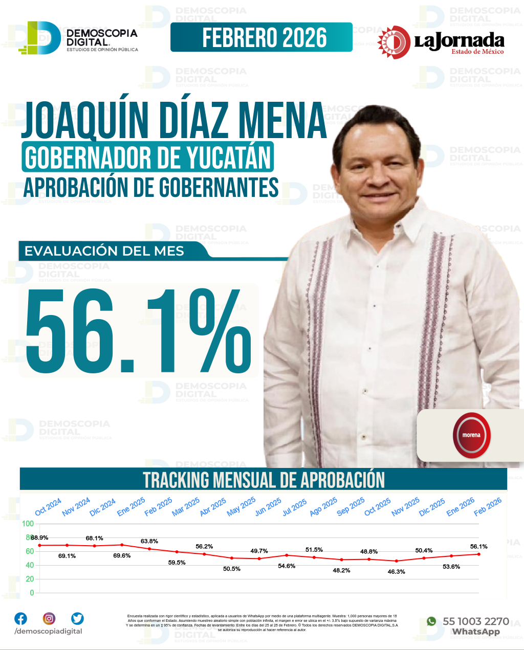 Imagen de portada de Joaquín Díaz Mena