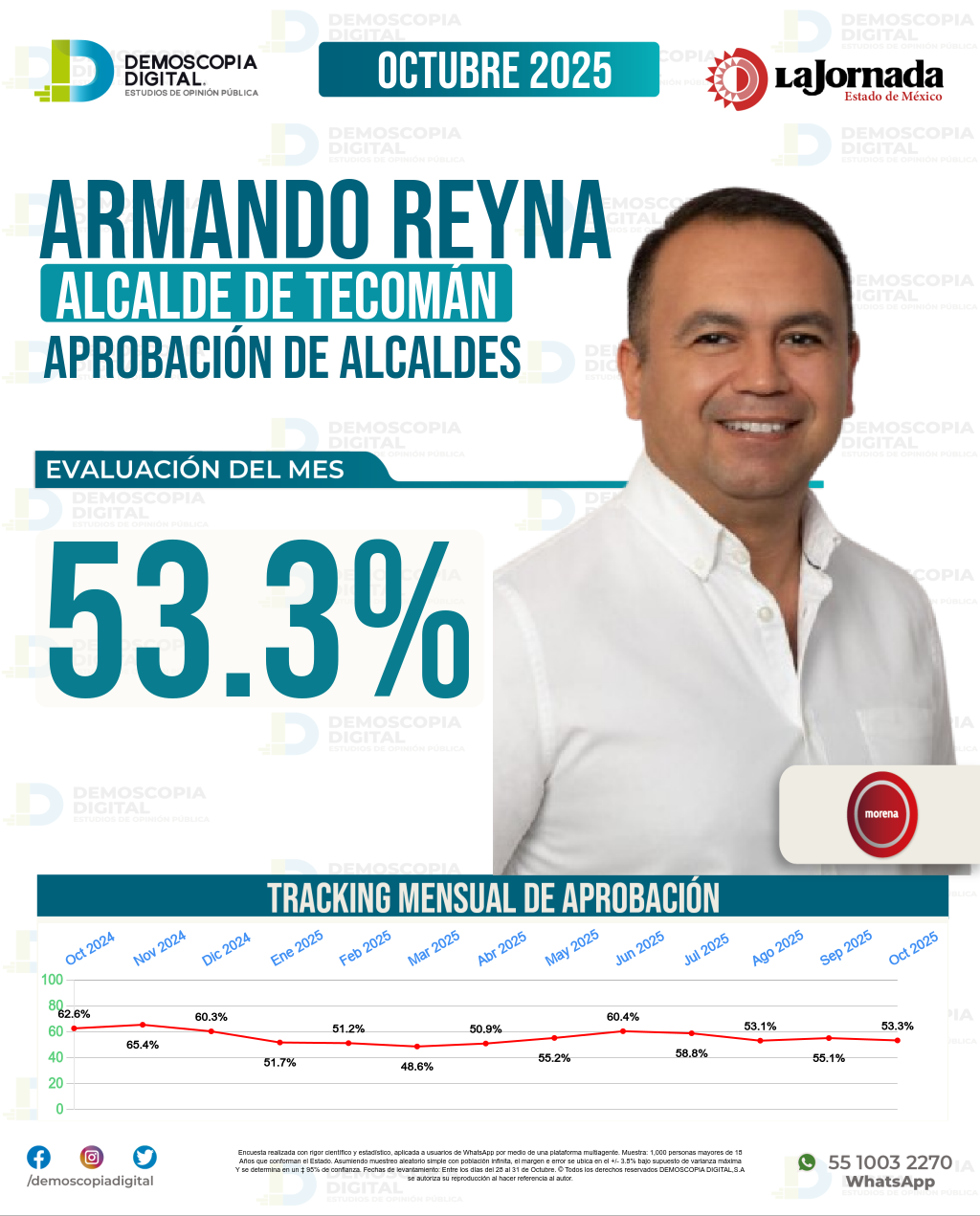 Imagen de portada de Armando Reyna